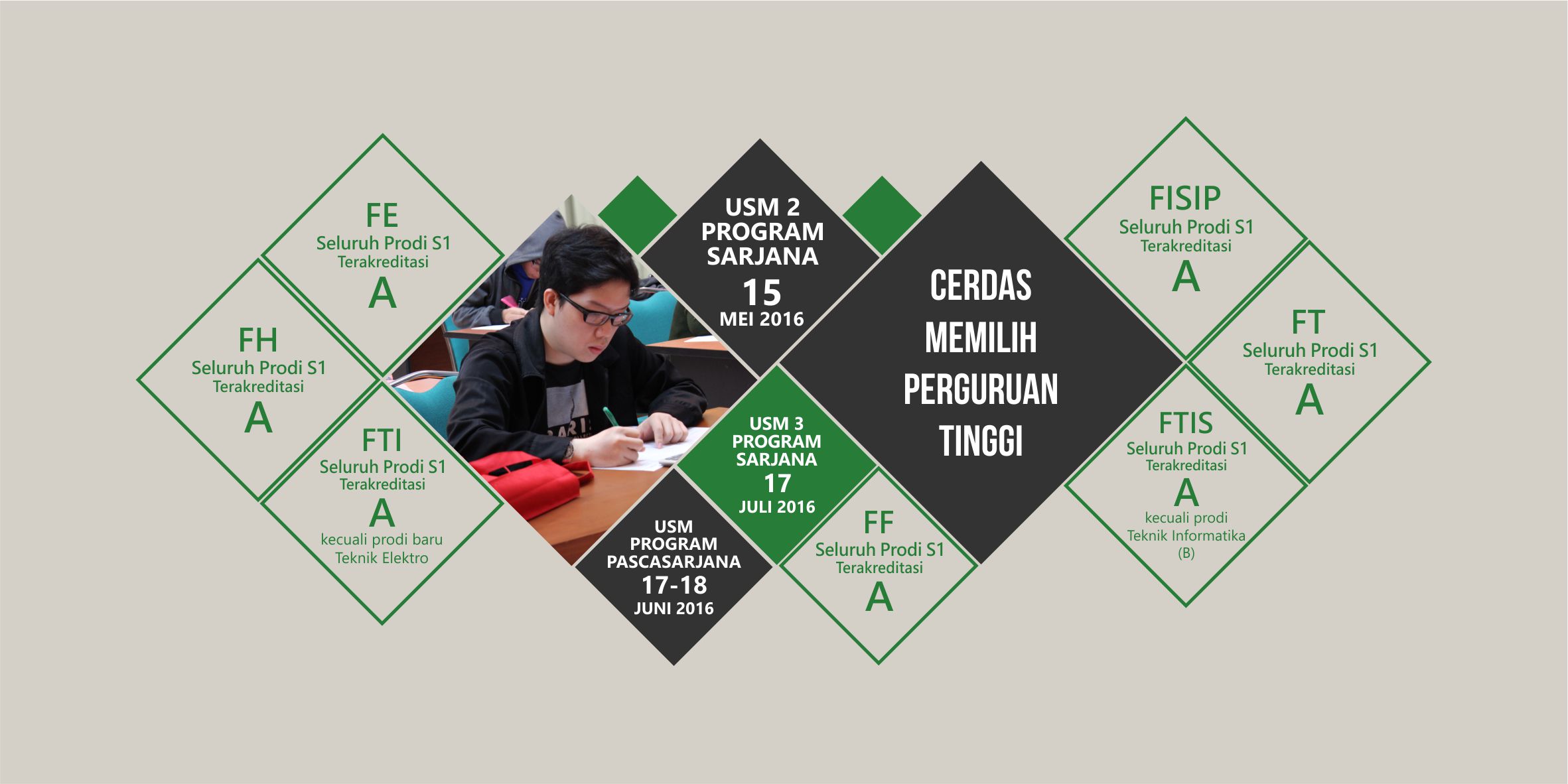 Melihat Peringkat Supaya Pilihan Menjadi Tepat Melihat Peringkat Supaya Pilihan Menjadi Tepat