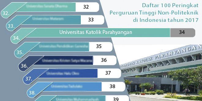 Video and Film Indonesia
