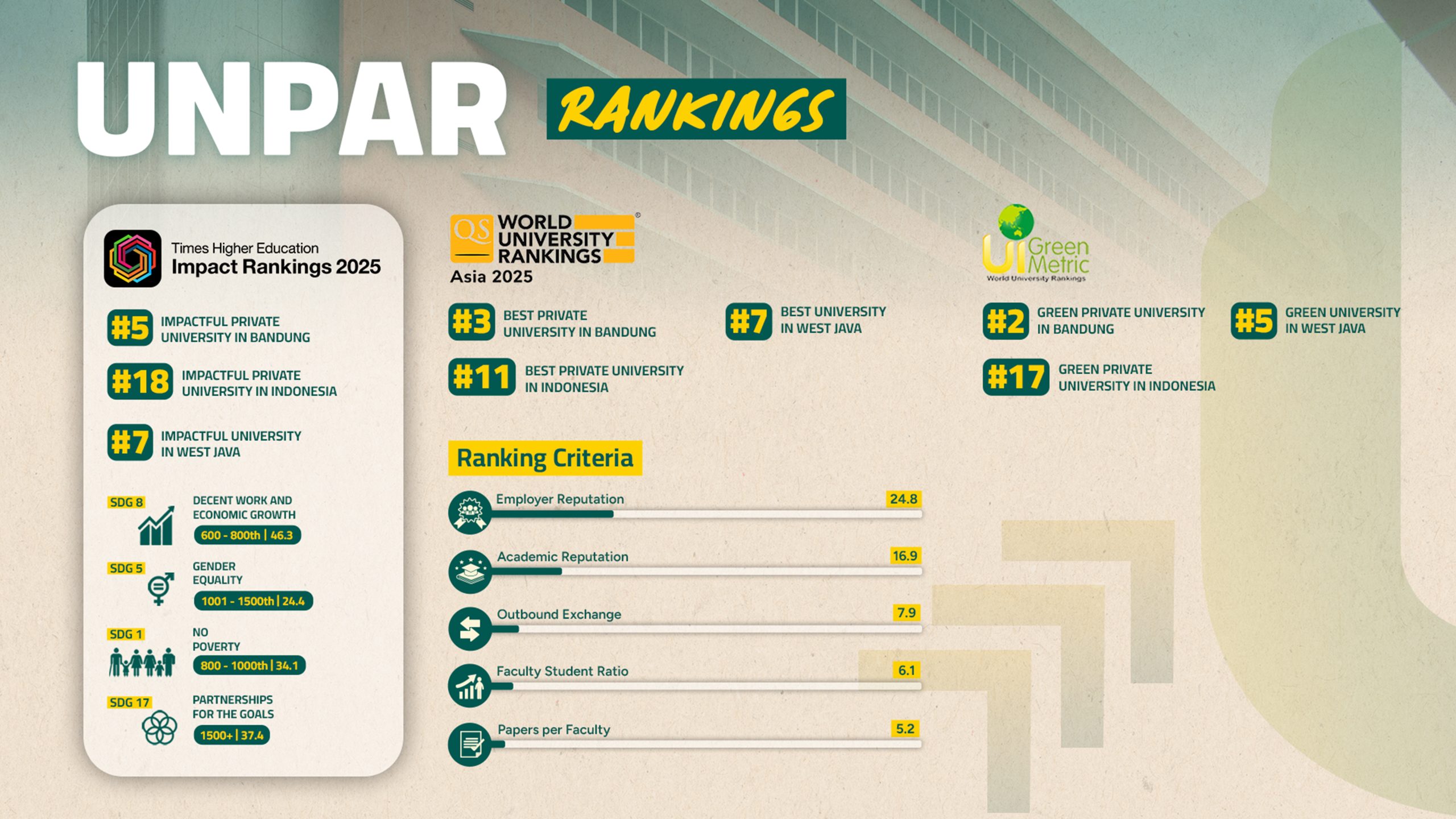 pop up unpar rankings
